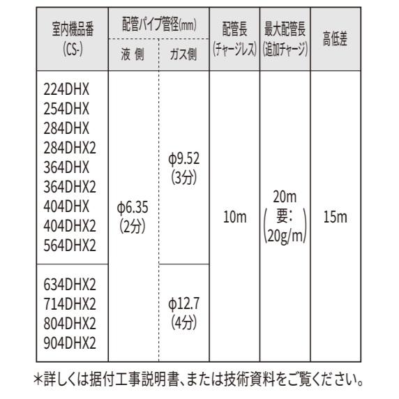 エオリア 【2024年モデル・HXシリーズ】Panasonicエアコン XCS-634DHX2