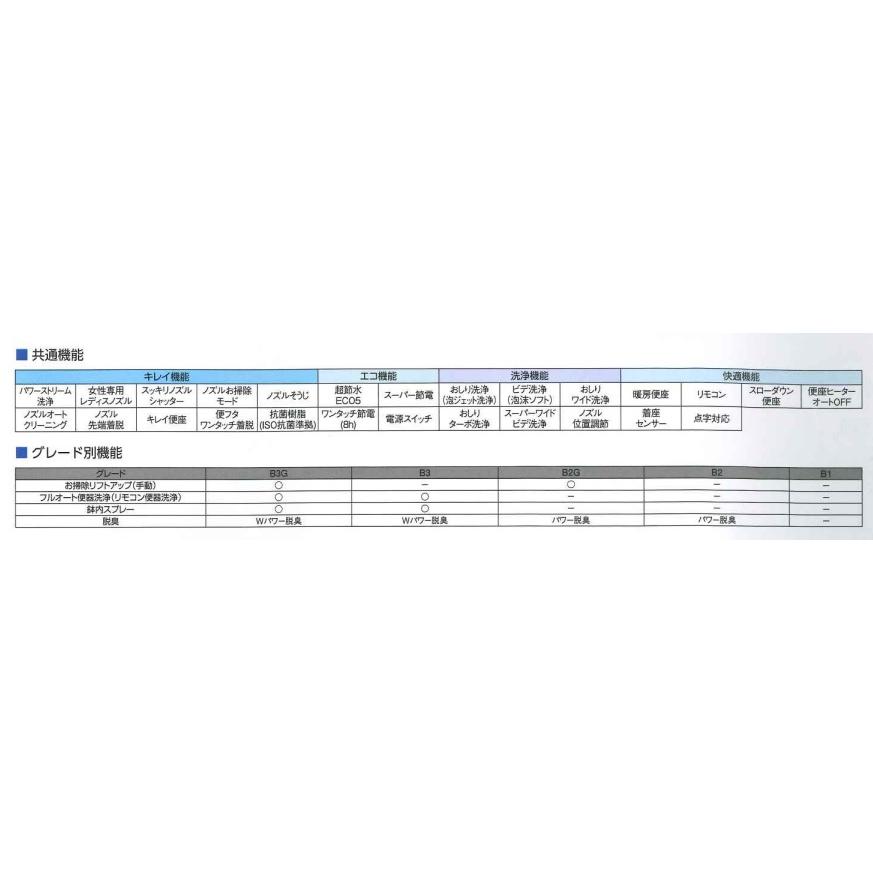 LIXIL LIXIL一体型シャワートイレ ベーシア B3Gグレード 床排水 LIXIL LIXIL一体型シャワートイレ ベーシア B3Gグレード 床排水