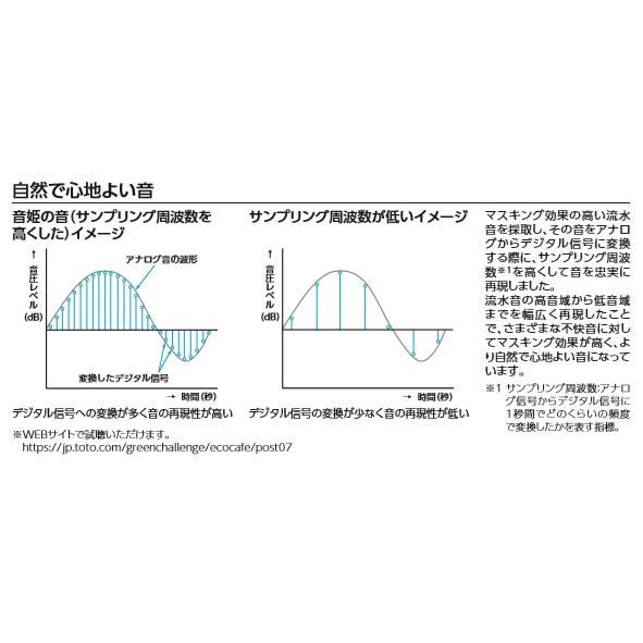 TOTO トイレ擬音装置 音姫 手かざし・露出タイプ(乾電池