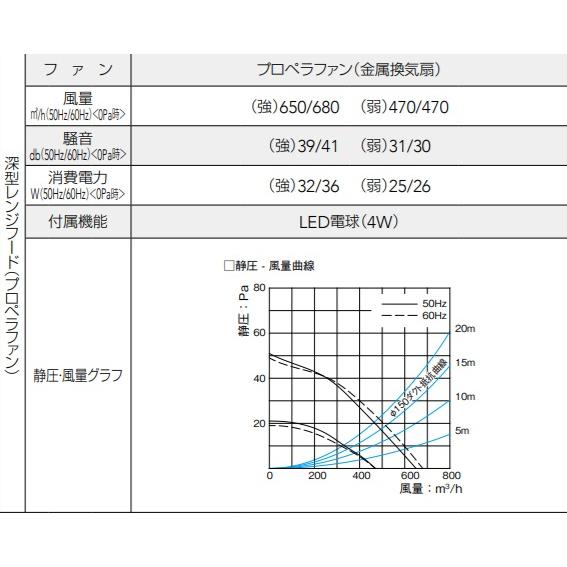 クリナップ クリナップ深型レンジフード(プロペラファン)本体 クリナップ クリナップ深型レンジフード(プロペラファン)本体