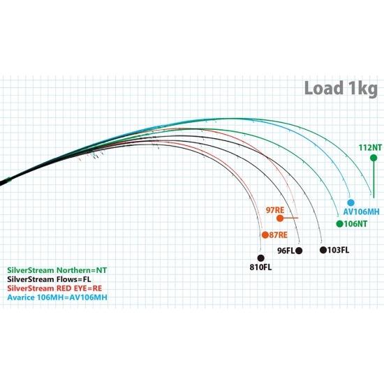 RippleFisher SilverStream 810 Flows : fishing shop Colony ヤフー店