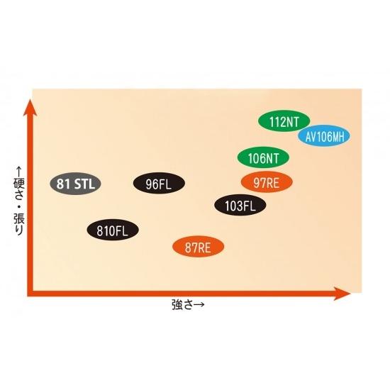 RippleFisher SilverStream 810 Flows : fishing shop Colony ヤフー店
