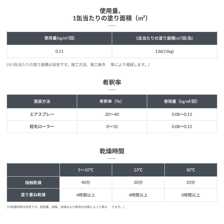NIPPON PAINT 日本ペイント ファイングラシィSi 3分つや有り 弱溶剤2液 