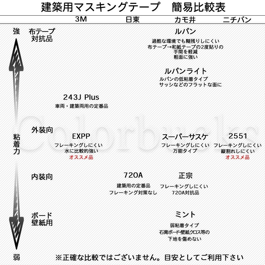 カモイ ミント 1箱売り 24mm×18M 50巻 建築用マスキングテープ 壁紙 石膏ボード用｜colorbucks-outlet｜04