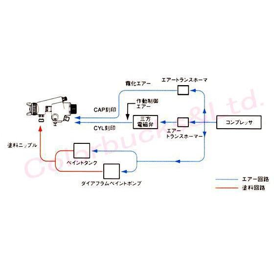 アネスト岩田　LPA-200-122P　大形自動ガン　圧送式_1