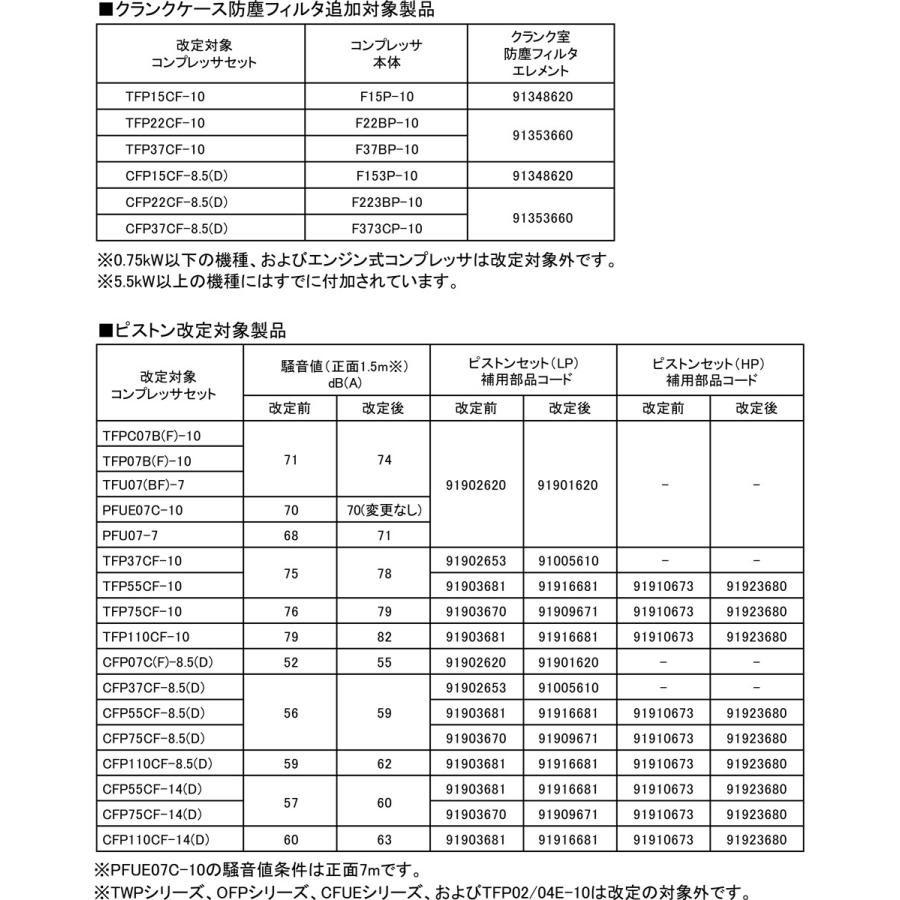 TFU07BF-7 M5 / M6 アネスト岩田 オイルフリー コンプレッサー 0.75kW(1馬力) 三相200V｜colorbucks-outlet｜04