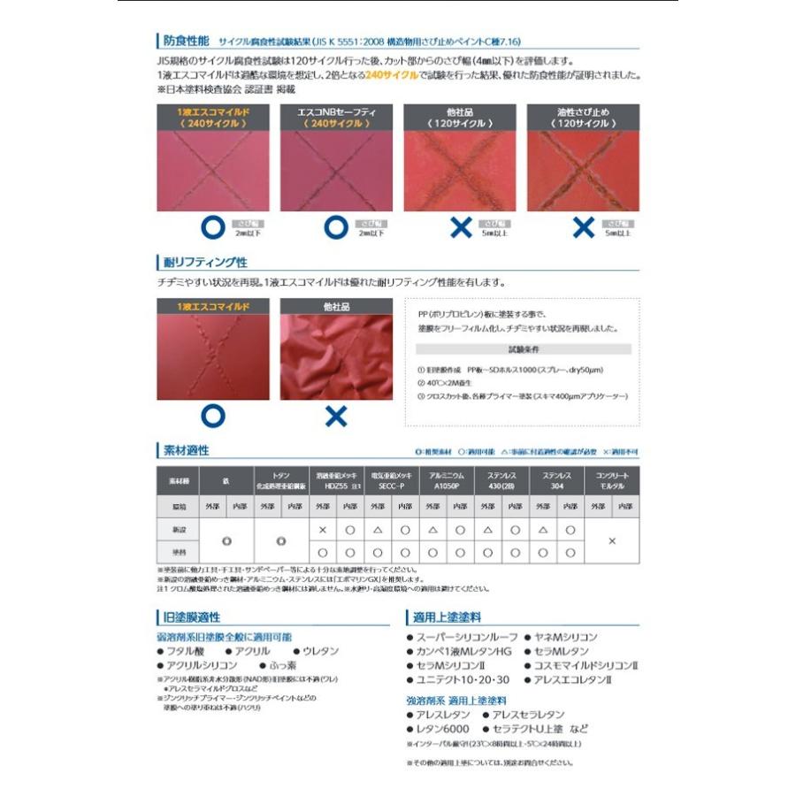 関西ペイント 1液エスコマイルド 各色 4Kg 速乾1液弱溶剤型変性