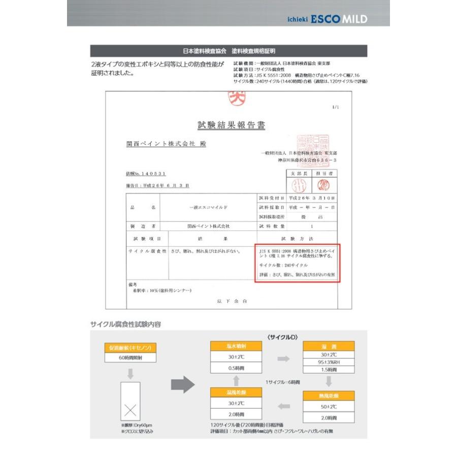 関西ペイント 1液エスコマイルド 各色 4Kg 速乾1液弱溶剤型変性