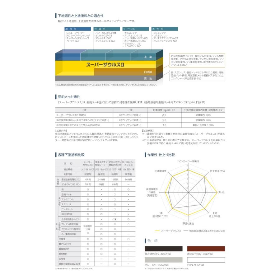 ALESCO関西ペイント　スーパーザウルス2　16Kgセット　錆止め