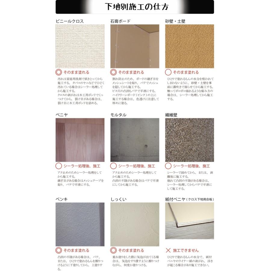 天然塗り壁材 ひとりで塗れるもん ベーカー バウミント 22kg 練済み Colorbucks Ltd 通販 Yahoo ショッピング