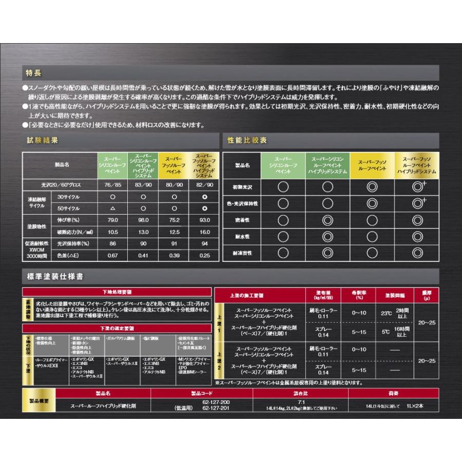 関西ペイント 【2本セット】 ALESCO関西ペイント スーパールーフ 