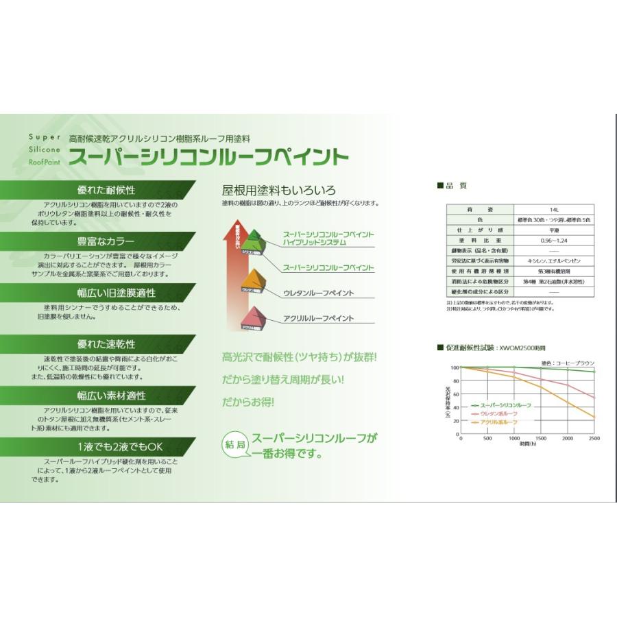 ALESCO関西ペイント スーパーシリコンルーフペイント　14KG B色　屋根用塗料｜colorbucks｜03