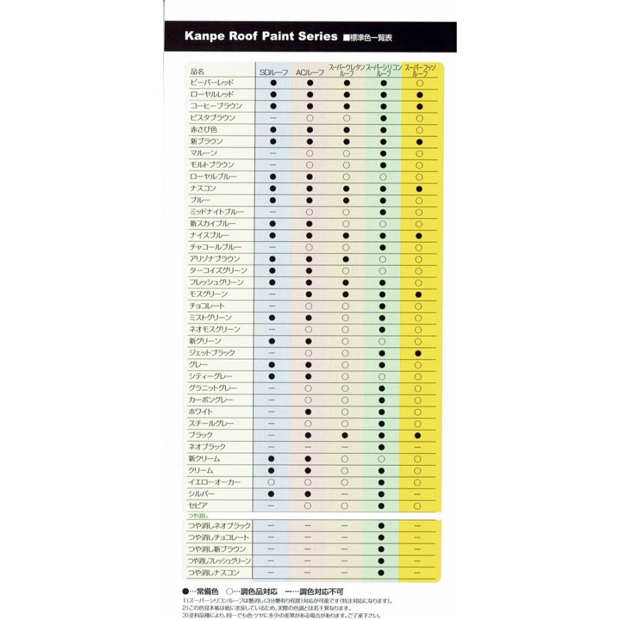 ALESCO関西ペイント スーパーシリコンルーフペイント　14KG B色　屋根用塗料｜colorbucks｜10