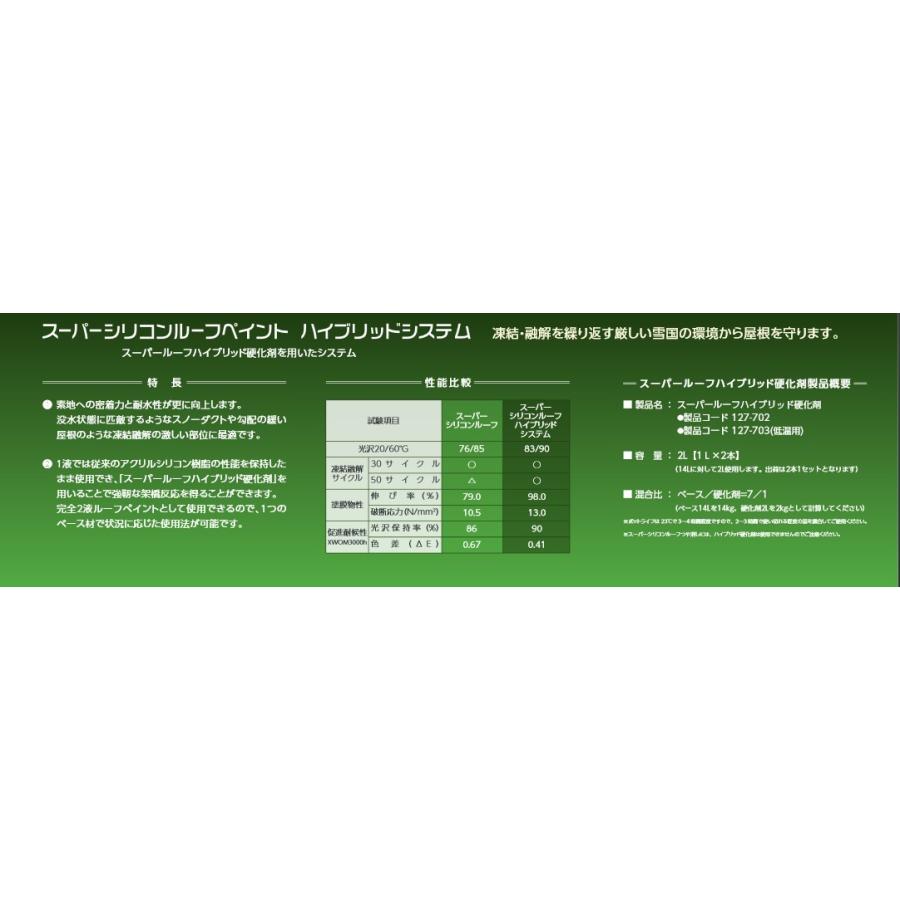 関西ペイント ALESCO関西ペイント スーパーシリコンルーフペイント 