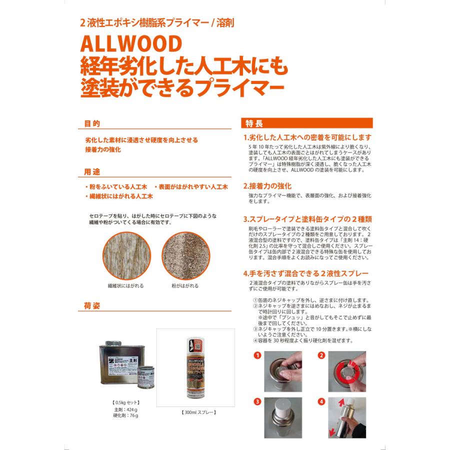BAN-ZI ALL WOOD 経年劣化した人工木にも塗装ができるプライマー 0.5kg