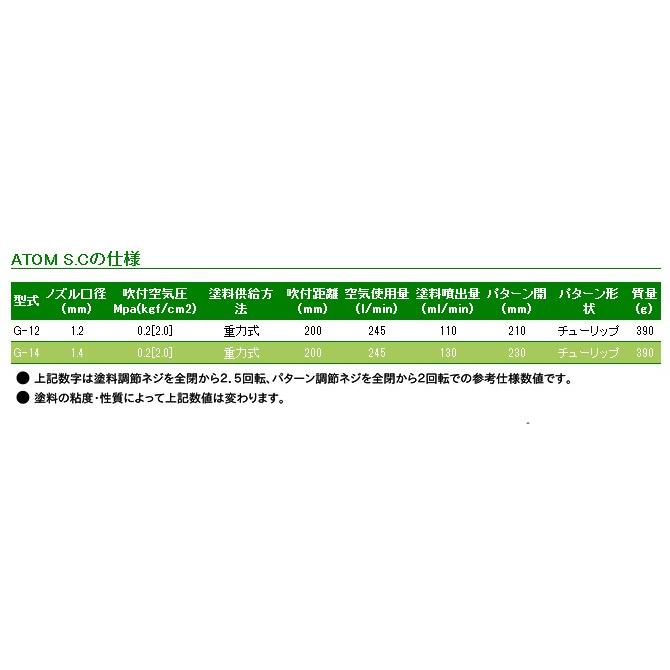 恵宏 ATOM SC (本体のみ) 超高微粒化プレーガン 重力式