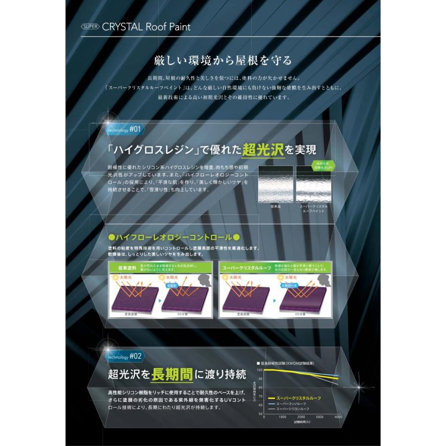 関西ペイント ALESCO関西ペイント スーパークリスタルルーフペイント 