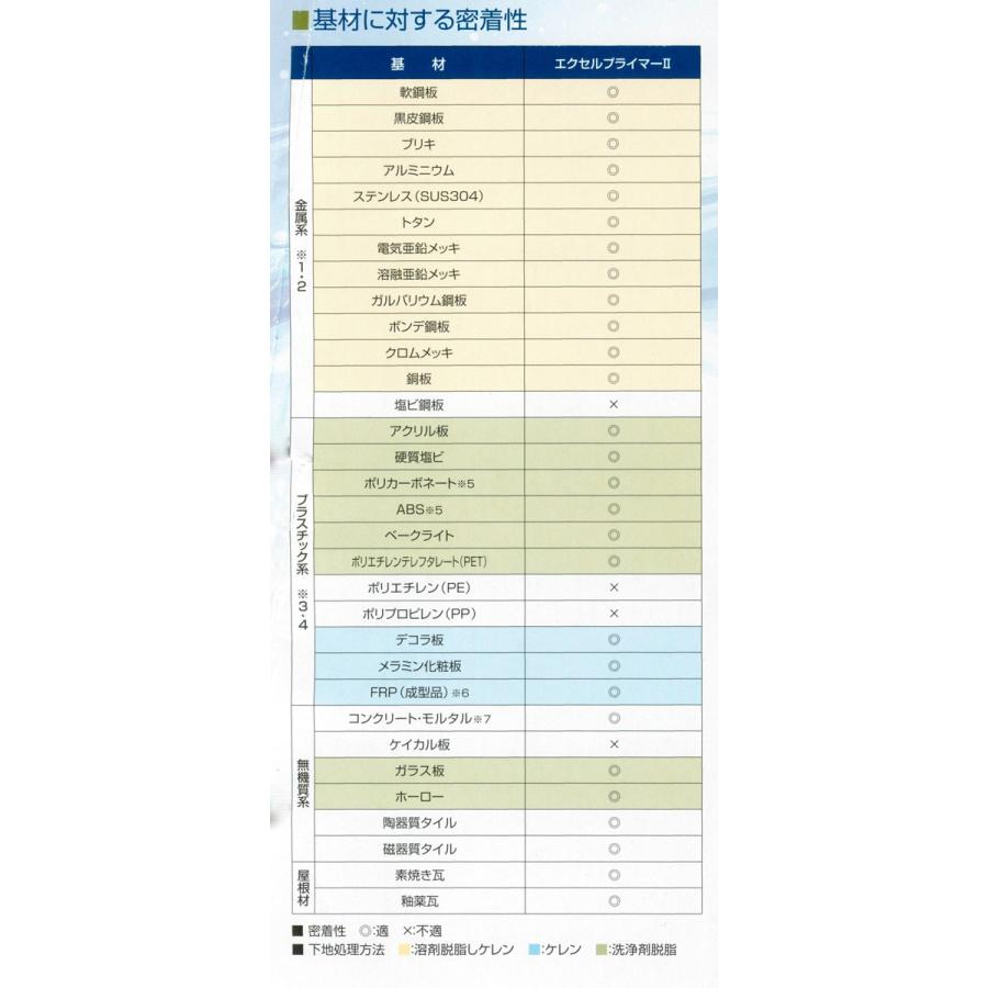 50 Off 東日本塗料 エクセルプライマー2 16l 年最新海外 Mccei Org