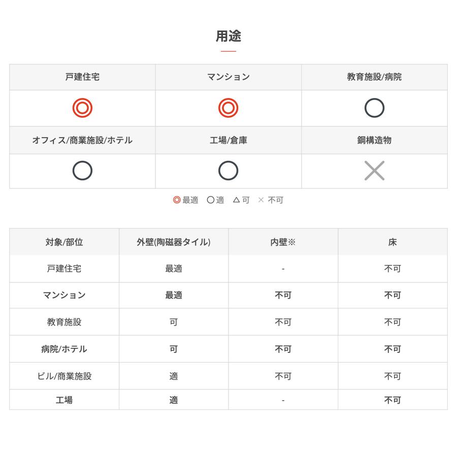 NIPPON PAINT 日本ペイント ファイングラシィSi 3分つや有り 弱溶剤2液 