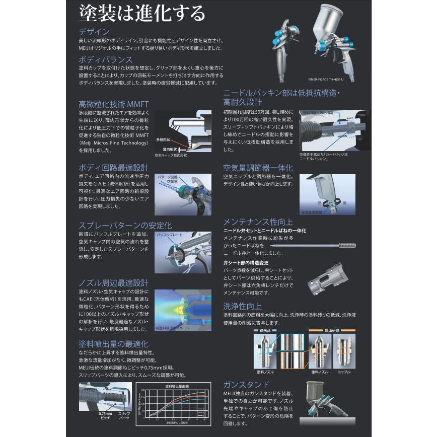 【限定モデル】Finer-Force B o-1 チェッカーマーキングモデル 明治機械製作所 スプレーガン MARDと4GF-Uセット｜colorbucks｜07