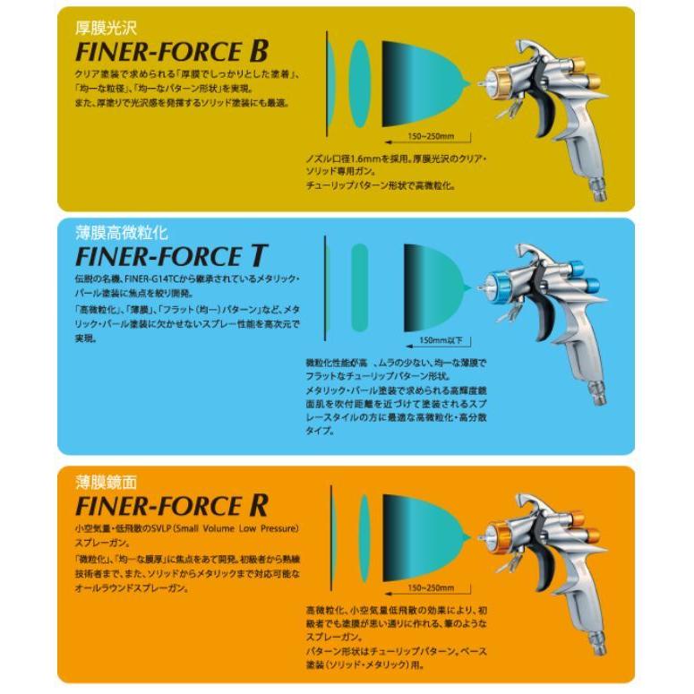 明治機械製作所 【新型】Finer-Force T スプレーガン カップ別売