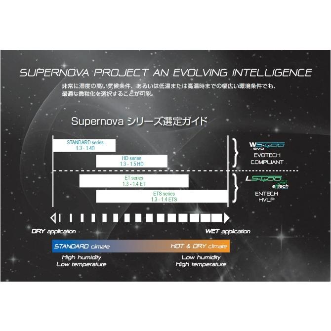 アネスト岩田 アネスト岩田 Supernova ls-400 entech hvlp アネスト岩田 アネスト岩田 Supernova ls-400 entech hvlp