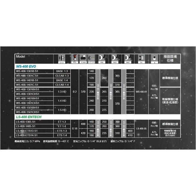 アネスト岩田 Supernova ls-400 entech hvlp センターカップタイプ 