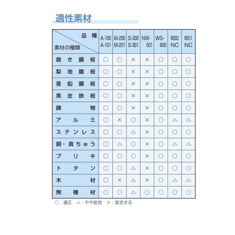 ナトコ　スケルトンM-201　1kg　金属用塗料剥離剤｜colorbucks｜04