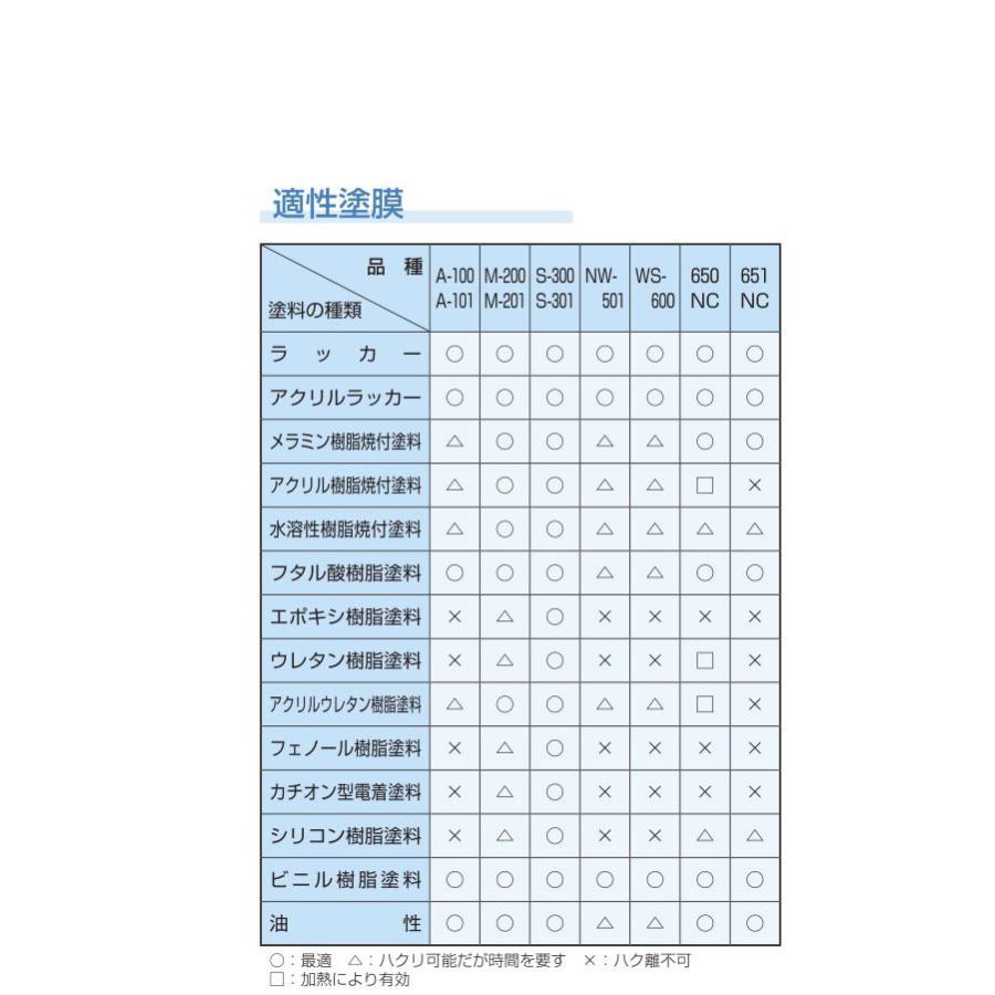 ナトコ　スケルトンM-201　20kg　金属用塗料剥離剤｜colorbucks｜03