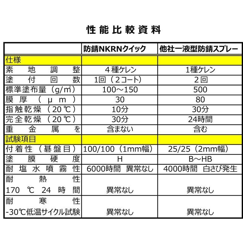 染めQ 防錆NKRNクイック エアゾール 420ml 染めQテクノロジィ