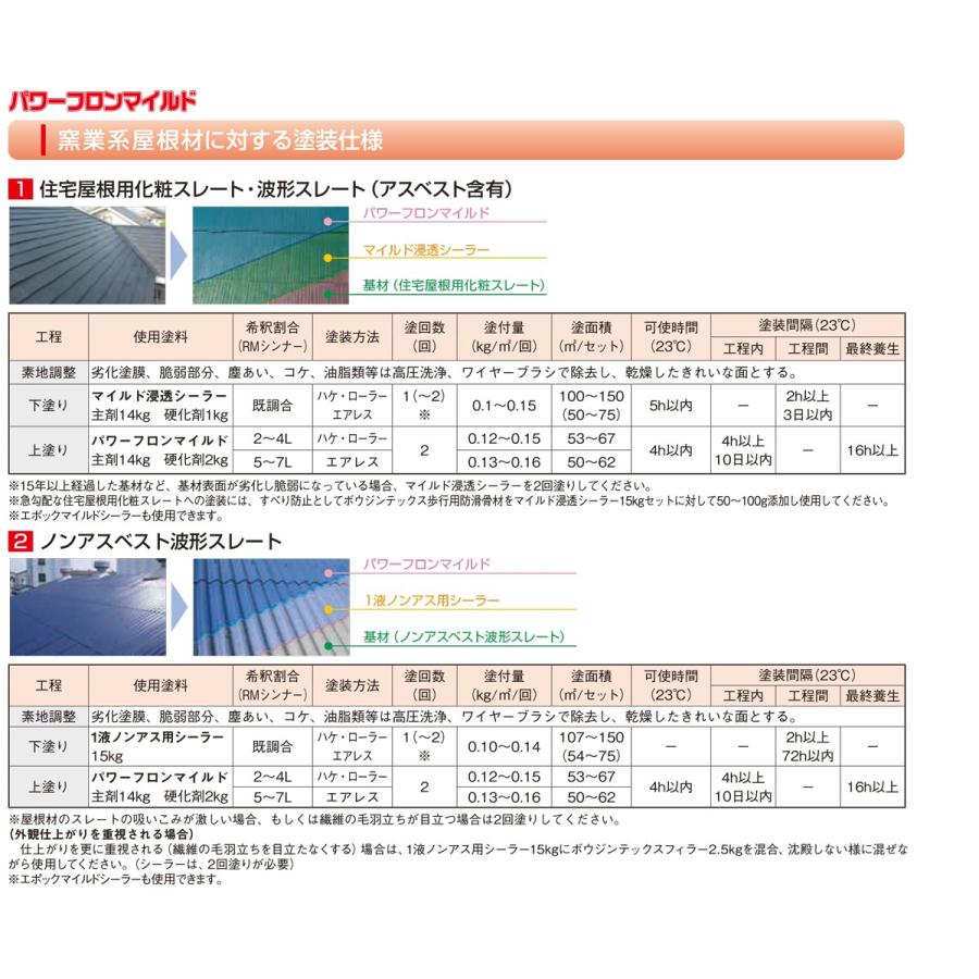 パワーフロンマイルド　16kgセット No.16 黒 屋根用塗料　水谷ペイント　主剤14kgと硬化剤2kg｜colorbucks｜06