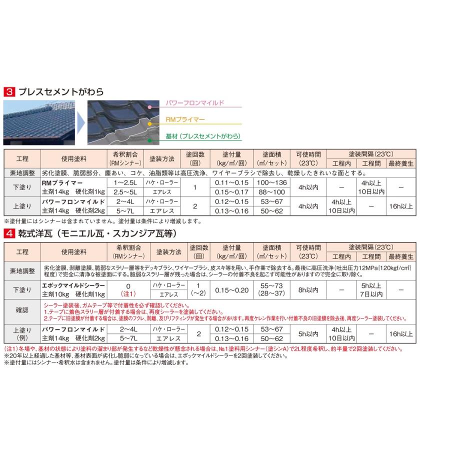 パワーフロンマイルド　16kgセット No.16 黒 屋根用塗料　水谷ペイント　主剤14kgと硬化剤2kg｜colorbucks｜07