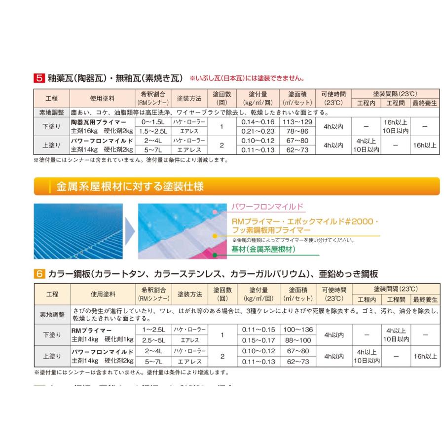 パワーフロンマイルド　16kgセット No.16 黒 屋根用塗料　水谷ペイント　主剤14kgと硬化剤2kg｜colorbucks｜08