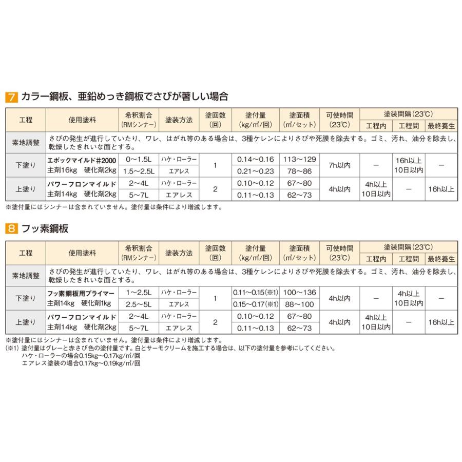 パワーフロンマイルド　16kgセット No.16 黒 屋根用塗料　水谷ペイント　主剤14kgと硬化剤2kg｜colorbucks｜09