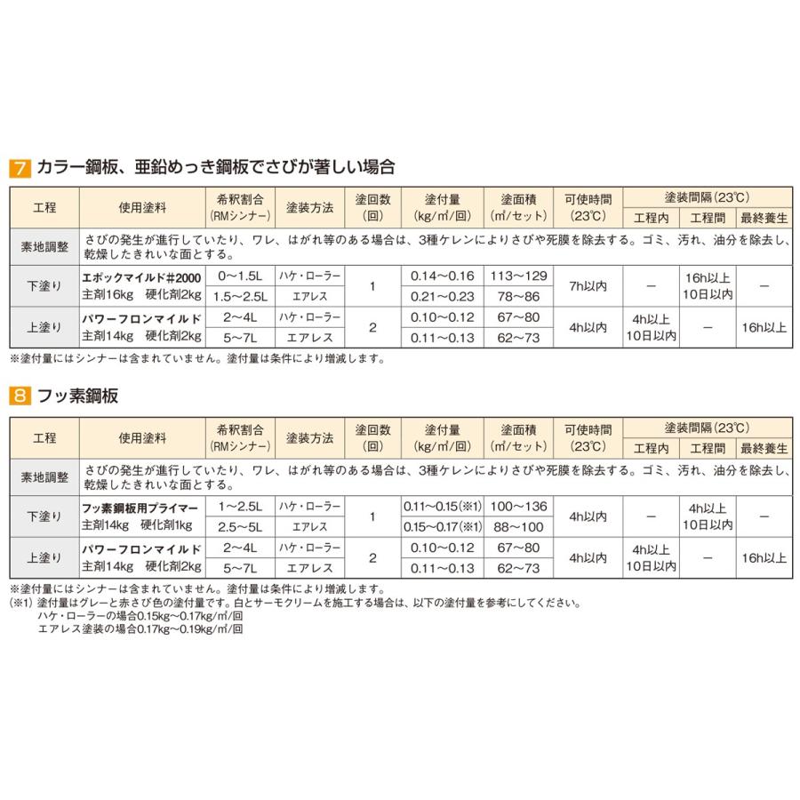 水谷ペイント パワーフロンマイルド 16kgセット No.36 水谷ペイント パワーフロンマイルド 16kgセット No.36