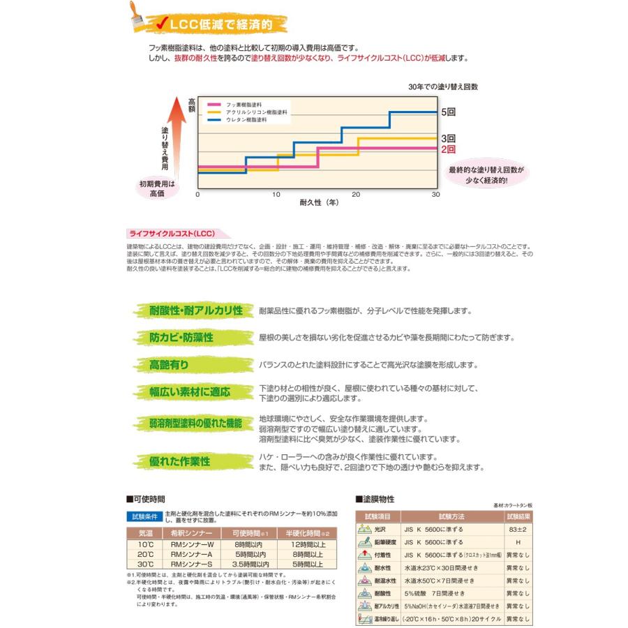水谷ペイント パワーフロンマイルド 16kgセット No.79 ノアール 水谷ペイント パワーフロンマイルド 16kgセット No.79 ノアール