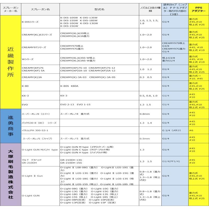 3M PPS 専用アダプタータイプ6　製品番号：16007｜colorbucks｜09