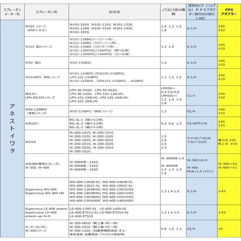 3M PPS 専用アダプタータイプ9　製品番号：16016｜colorbucks｜02