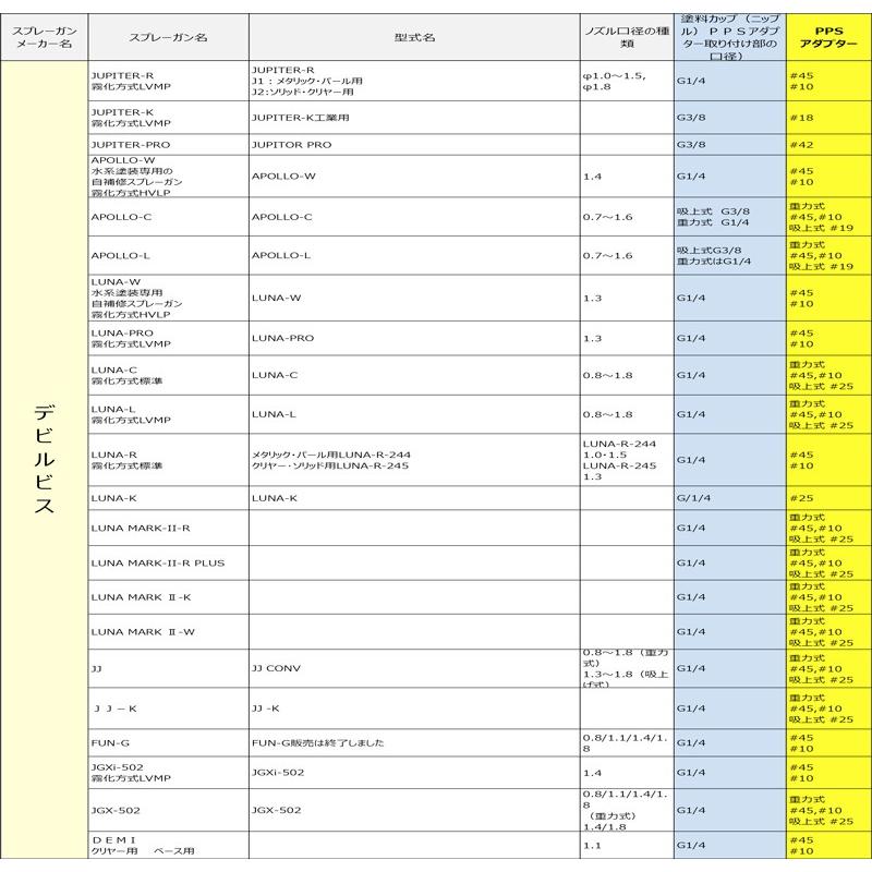 3M PPS 専用アダプタータイプ15　製品番号：16046｜colorbucks｜04