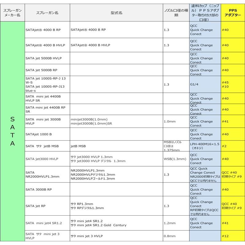 3M PPS 専用アダプタータイプ14　製品番号：16053｜colorbucks｜07