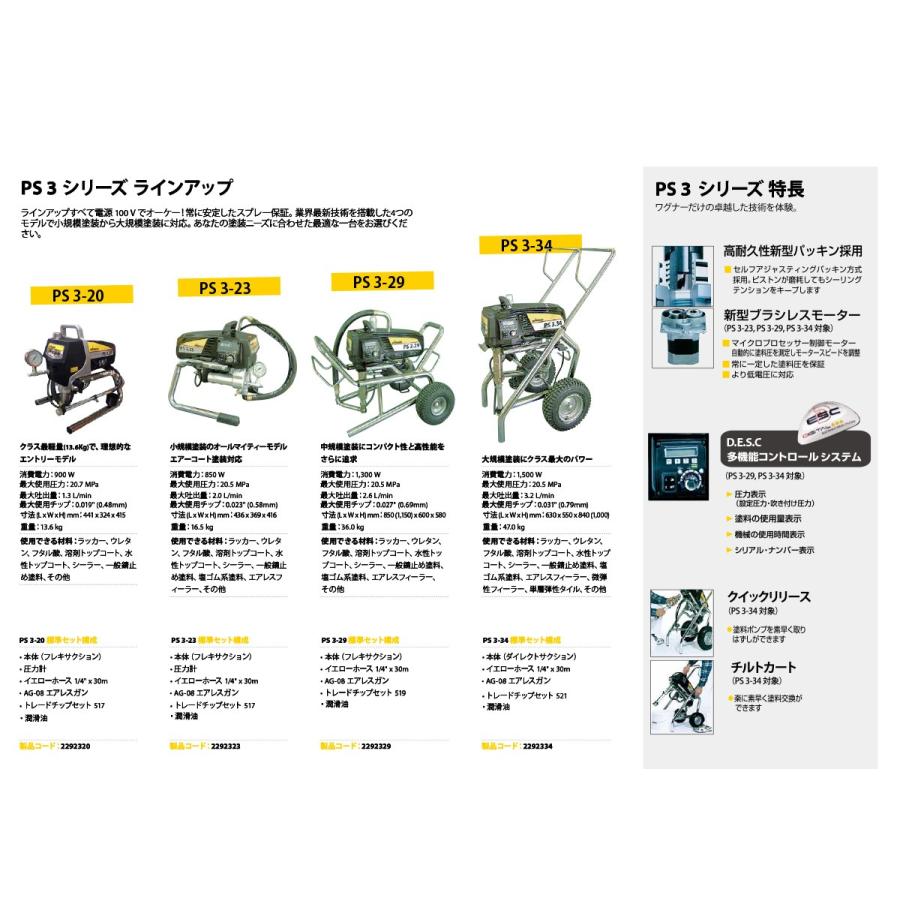 ワグナー Ps3 23 標準セット フィニッシュシリーズ 電動ダイヤフラム式エアレス塗装機 Ps3 23 Colorbucks Ltd 通販 Yahoo ショッピング