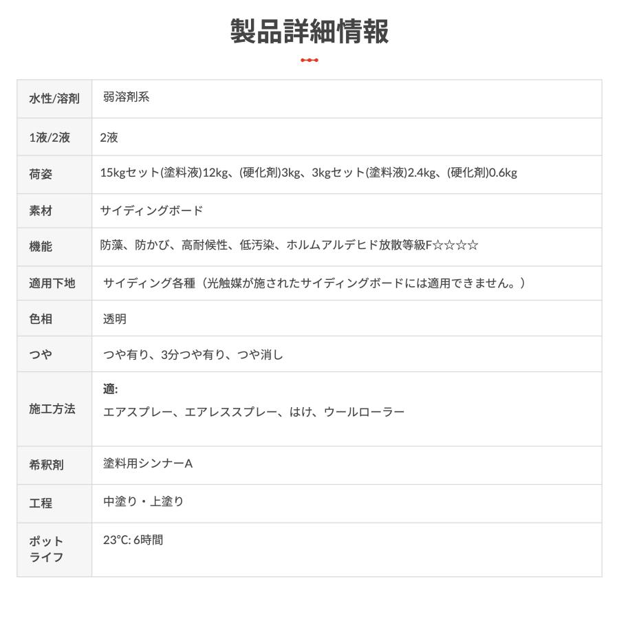 日本ペイント 【塩害】 ピュアライド　UVプロテクトSiクリヤー　つや有り　15ｋｇセット
