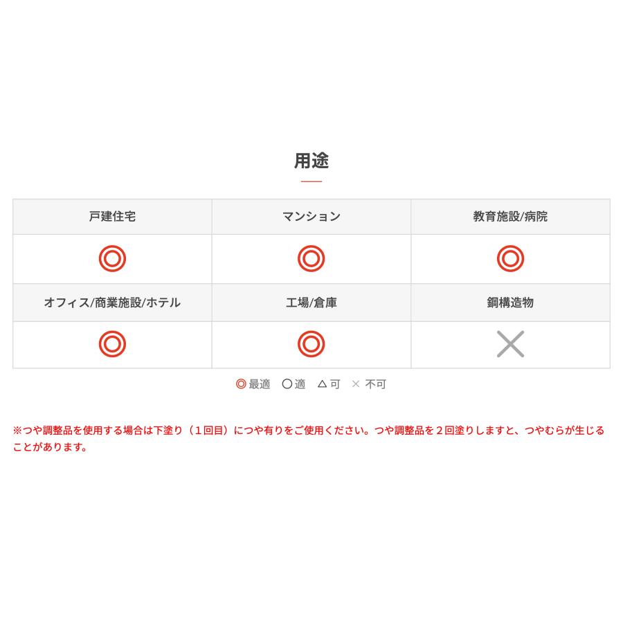 NIPPON PAINT 日本ペイント ピュアライド UVプロテクトSiクリヤー つや