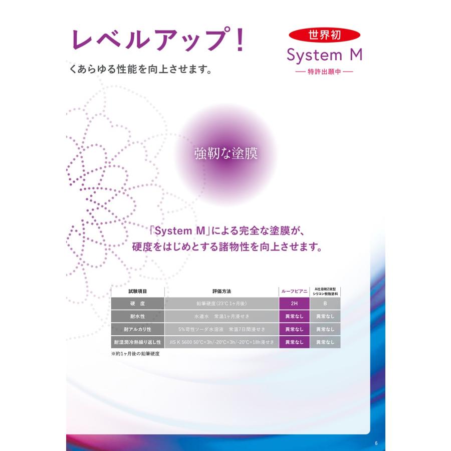 水谷ペイント ルーフピアニ 15.3kgセット No.25 ウェザード 水谷ペイント ルーフピアニ 15.3kgセット No.25 ウェザード