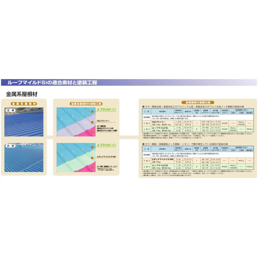 水谷ペイント ルーフマイルドSiR 16kgセット RM-73 ニュー 水谷ペイント ルーフマイルドSiR 16kgセット RM-73 ニュー