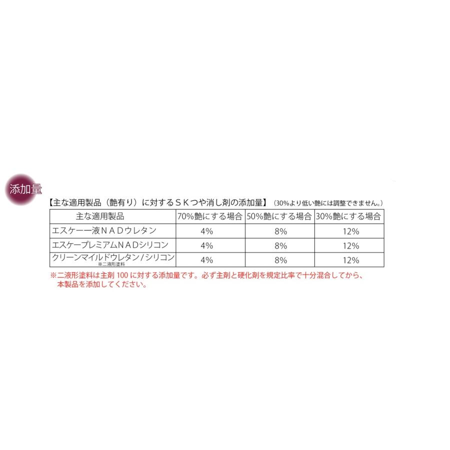 エスケー化研 SK化研 SKつや消し剤 0.8Kg 計量カップ付 エスケー エスケー化研 SK化研 SKつや消し剤 0.8Kg 計量カップ付 エスケー