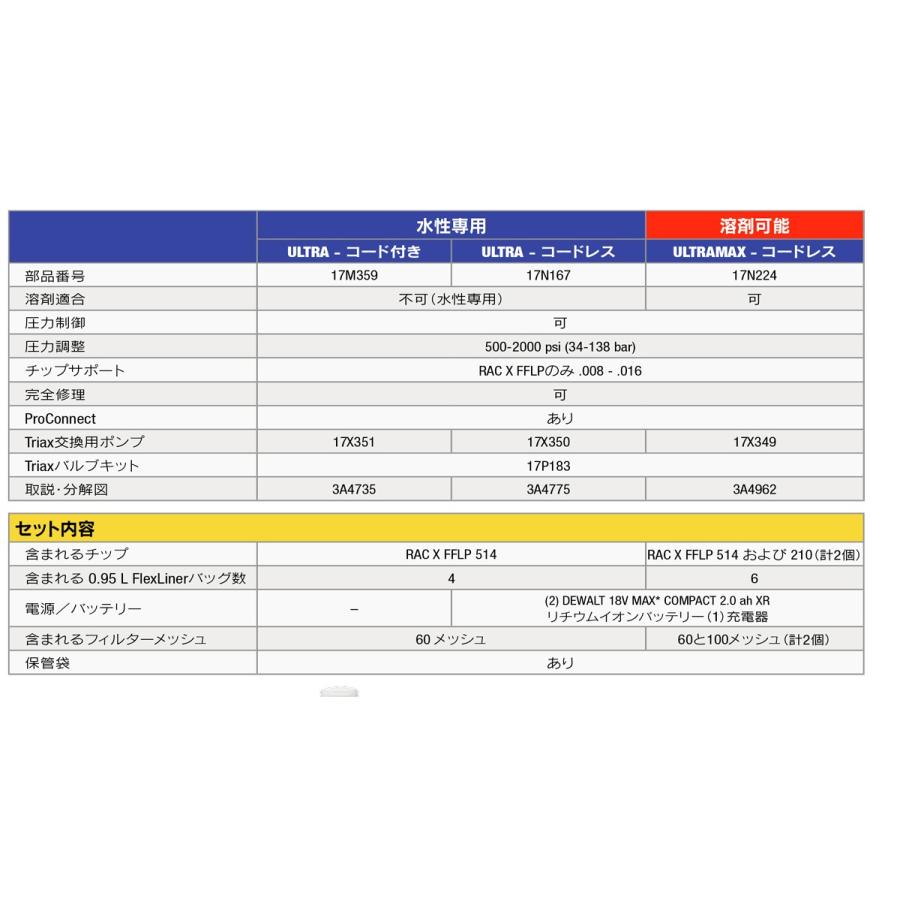 グラコ グラコ Ultra Max コードレス 塗料用電動エアレス グラコ グラコ Ultra Max コードレス 塗料用電動エアレス