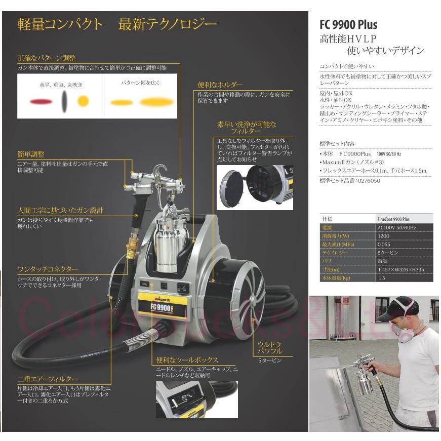 FC9900 PLUS】【標準セット】WAGNER 日本ワグナー温風低圧塗装機