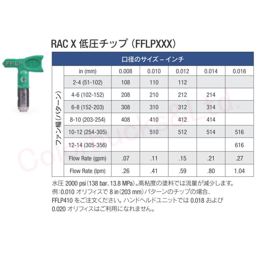 □【海外取寄品1.5ヵ月〜2ヶ月程】【FFLP414 チップ】【RAC X 低圧