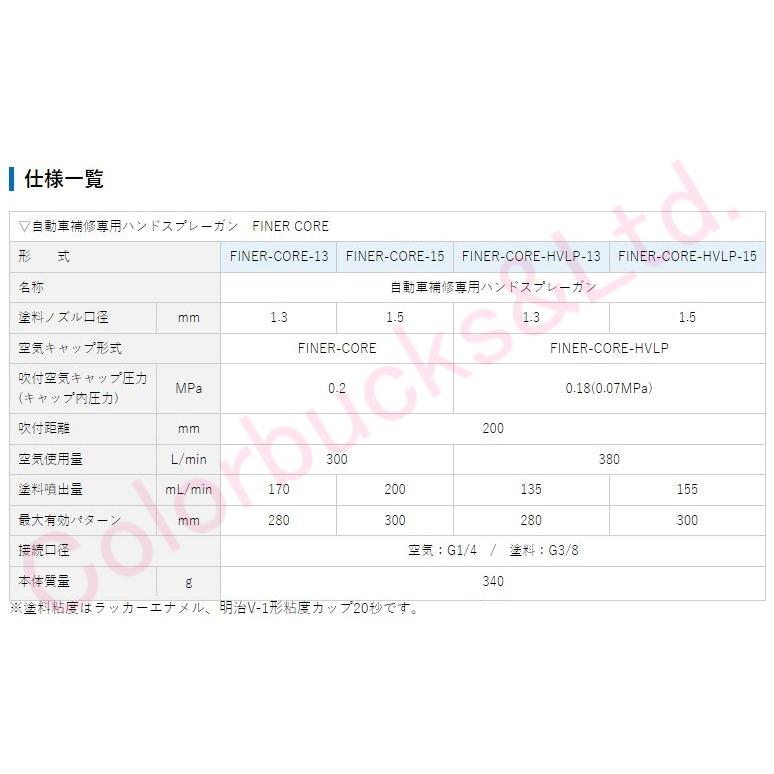 在庫あり】【FINER-CORE-13(6CP)】1.3mm口径【6CP カップ付